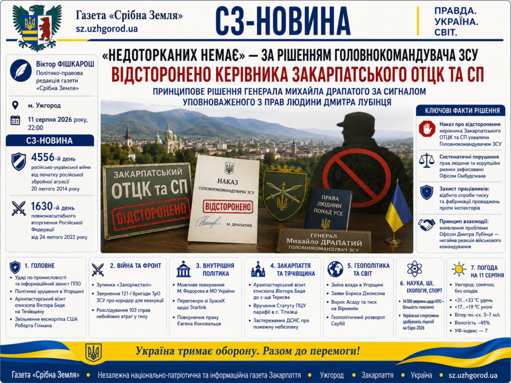 ВІДСТОРОНЕНО КЕРІВНИКА ЗАКАРПАТСЬКОГО ОТЦК ТА СП